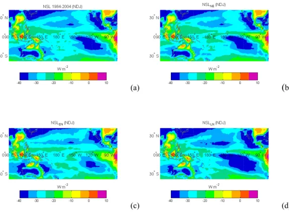 Fig. 2. The distribution of net surface longwave radiation (NSL), over tropical and subtropical Pacific for the three month period November, December, January (NDJ); (a) long-term average (1984–2004), (b) average for eleven neutral (non-ENSO) years, (c) av