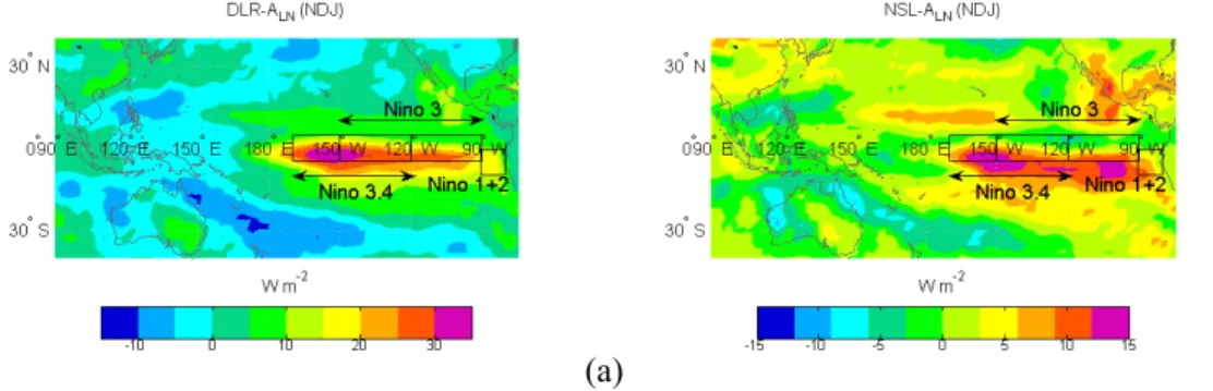 Figure 3. (a) Differences in the mean downward longwave radiation (DLR), between the El  Fig
