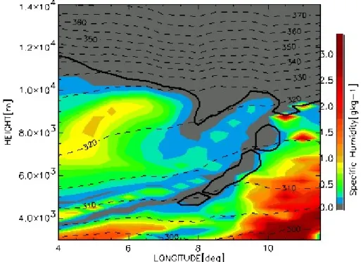Fig. 2. W-E oriented cross section along 46 ◦ N showing the residual tropopause fold on 7 November at 15:00 UT