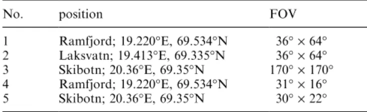 Table 1. Parameters of the cameras run near Tromsù. FOV is the