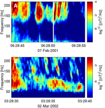 Fig. 12. The dashed lines show the parallel group velocity, v gz , ver- ver-sus frequency for two cases