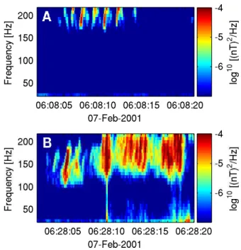 Fig. 2. The near-magnetopause plasma features two different fine- fine-structured whistler wave emissions