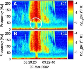 Fig. 6. The time series from STAFF-SC on Cluster 2 is low pass filtered with the maximum frequency 50 Hz