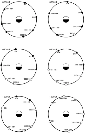 Fig. 3. Geomagnetic field observed by GOES-10(top), IMF Bz (second) and solar wind pressure measured by WIND and D st index from 13 to 14 June 2004.