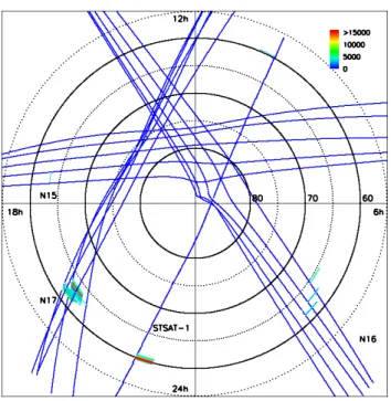 Fig. 7. The radius of magnetic field curvature and threshold energy derived from Tsyganenko01 model.