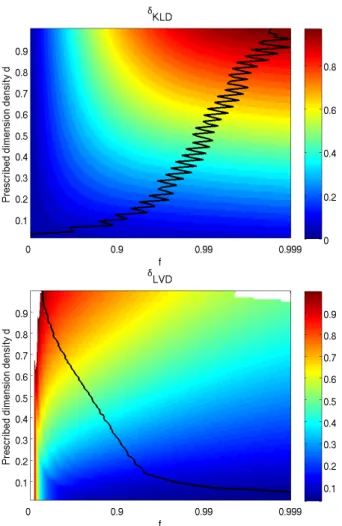 Fig. 10. Sum of the first two eigenvalues σ 1 2 + σ 2 2 (left panels), and the corresponding LVD dimension density δ LVD (right panels) for the normalised trace element abundances from the CRP-2A core.