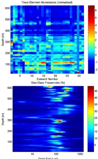 Fig. 2. Palaeoclimatic data sets used in this study. Upper panel: