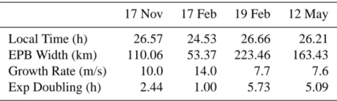 Table 3. Width increase of EBPs.
