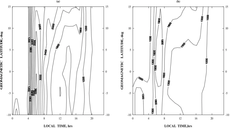 Fig. 4. Latitudinal and diurnal variation of electron temperature at ∼ 500 km for (a) observed (b) IRI in northern winter.