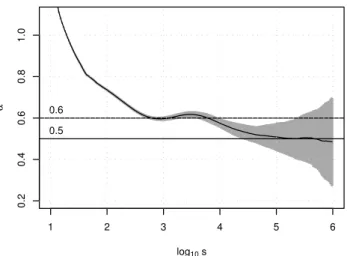 Fig. 5. Analytical autocorrelation function of the short-memory model Eq. (10) (dashed dotted line)