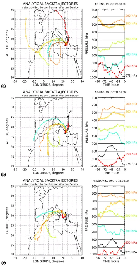 Fig. 5. 96-h air-mass back-trajectories ending over Athens, Greece at 19:00 UT (a) on 28 August, (b) 31 August 2000 and over Thessaloniki at 19:00 UT (c) on 31 August 2000.
