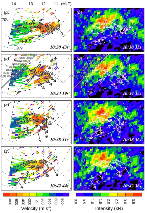 Fig. 3. CUTLASS Hankasalmi line-of- line-of-sight velocity scans and Polar VIS  im-ages for the interval 1030:43–1042:44 UT