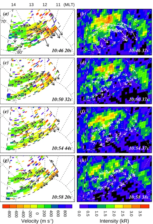 Fig. 4. CUTLASS Hankasalmi line-of- line-of-sight velocity scans and Polar VIS  im-ages for the interval 1046:20–1058:20 UT