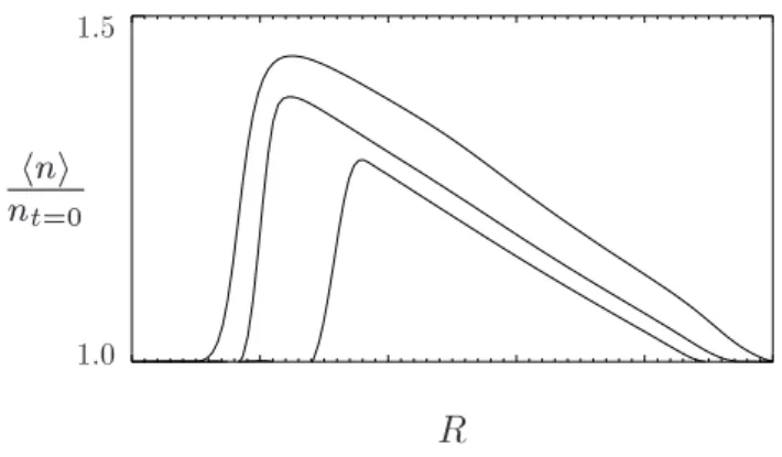 Fig. 5. Electron density profiles from local simulations without charge source for plasma source of strength 1, 10, and 100,  respec-tively.