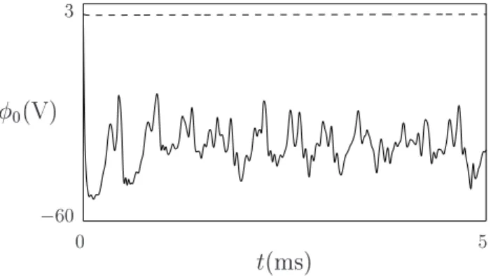 Fig. 1. Time evolution of potential minimum φ 0 for Hydrogen dis- dis-charge (full line) and Argon disdis-charge (broken line).
