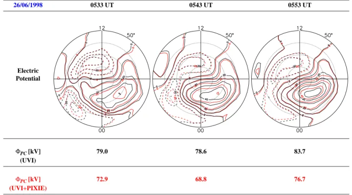 Fig. 4. Polar plots of the electric potential derived without (black contour lines) and with (red contour lines) PIXIE data between 05:30 and 06:00 UT on 26 June 1998.