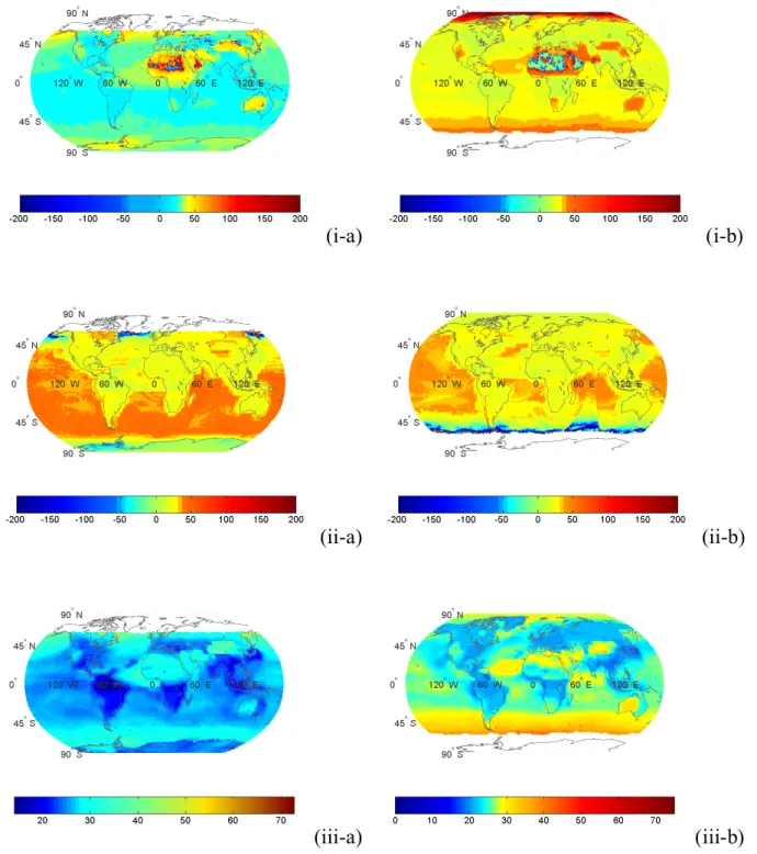 Fig. 8. Percent contribution of near-IR to the total SW aerosol direct radiative effect at: (i) TOA (1F TOA near−IR /1F TOA total−SW ), (ii) in the atmosphere (1F atmab near−IR /1F atmab total−SW ), and (iii) at surface (1F surfnet near−IR /1F surfnet tota