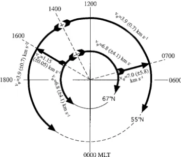 Figure 9 summarises the measured variations in the response times in terms of propagation velocities, m u 