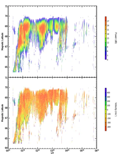 Fig. 16. Backscatter power (top panel) and velocity (lower panel) for the STARE Norway radar, beam 2, between 00:00 UT and 06:00 UT on 10  Decem-ber 2000.