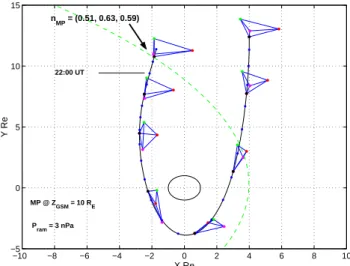 Fig. 8. Velocity (normalised by 1000 m/s) in the ionospheric F - -region recorded by the Saskatoon radar (beam 14) at the latitude of Fort Churchill and magnetic X-component data (normalised by 100 nT) from Fort Churchill.