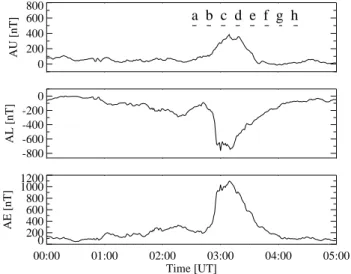 Fig. 1. The AE, AL and AU -indices of 31 July 1997. The letters a–h correspond to the time periods when we have measurements from PIXIE and UVI.