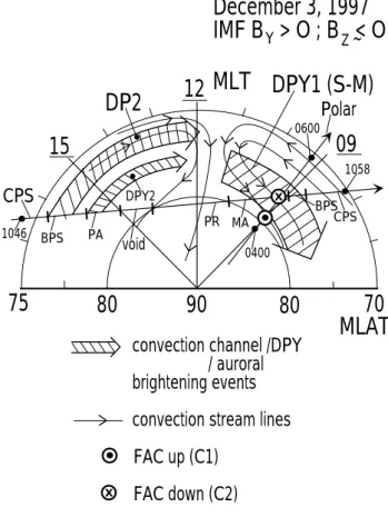 Fig. 12. X component magnetic deflections from the Svalbard IM- IM-AGE stations, spanning the latitude range from 76 ◦ MLAT (NAL) to 71 ◦ MLAT (BJN)