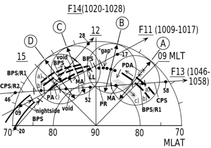 Fig. 2. Schematic illustration of dayside auroral configuration applicable to the interval 05:50–11:00 UT on 3 December 1997.