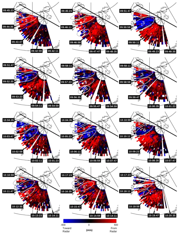 Fig. 3. Ion flow observations from a sequence of fast windshield wiper scans of the EISCAT Svalbard Radar