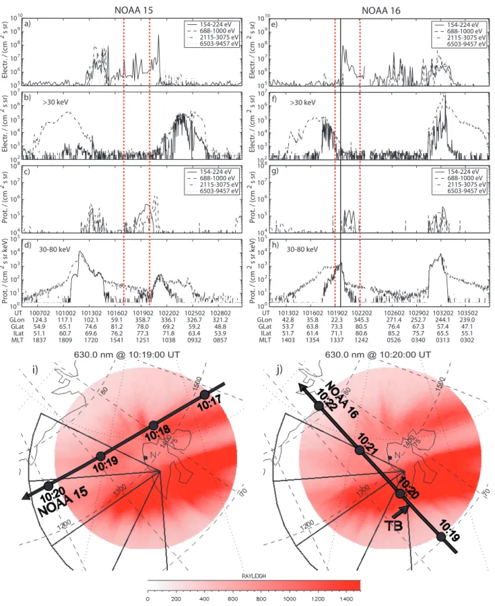Fig. 7. Particle observations from the NOAA 15 and 16 spacecraft and the two trajectories overlaid on the 630-nm cusp aurora
