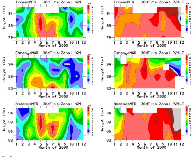 Fig. 7b. See Fig. 7a.