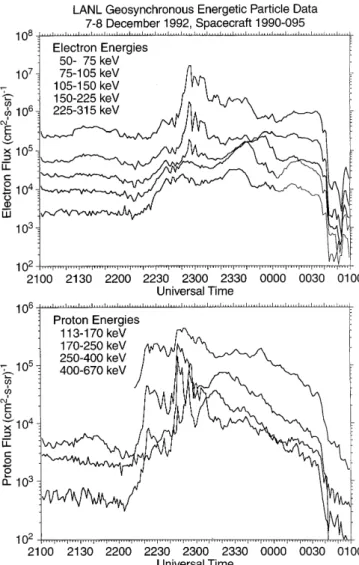 Fig. 9. Derived ¯ow vectors for beam 5 of the Goose Bay radar plotted as a function of UT and invariant latitude for 22±23 UT