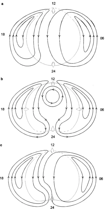 Fig. 15. EISCAT and SuperDARN ¯ow vectors at 22:44:51 UT ± the time of onset of the poleward ¯ows seen at Goose Bay