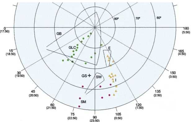 Fig. 1. Geomagnetic latitude and longitude of the ground-based stations used. The MLT is indicated in brackets corresponding to 2245 UT, which is one of the principal periods of study