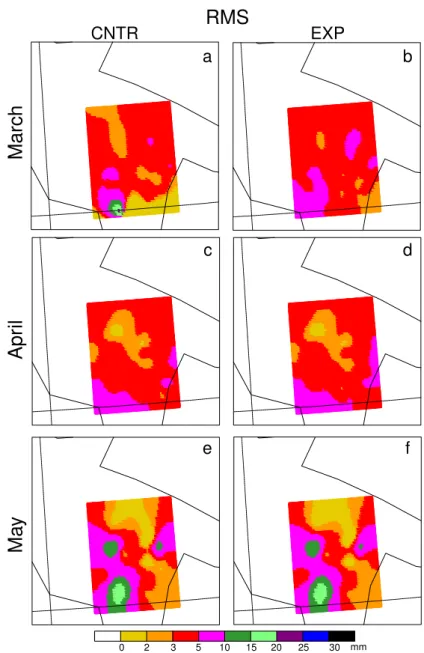 Fig. 6. RMS for the Spring season from March 2004 (top) to May 2004 (bottom) for CNTR (left column) and EXP (right column).