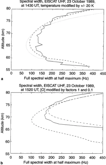 Figure 9 shows the eect of these variations in the calculated spectral width, superimposed to the radar measurements