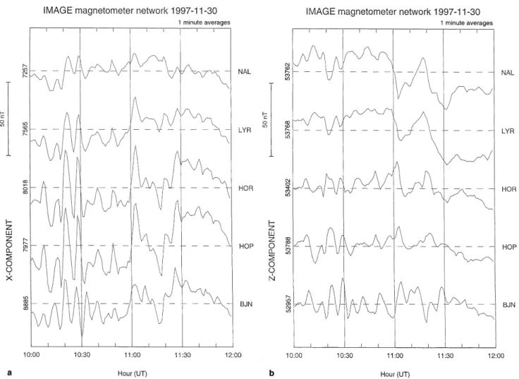 Fig. 6a. X- and b Z-component magnetograms from Ny AÊlesund (NAL; 75  MLAT), Longyearbyen (LYR; 74  MLAT), Hornsund (HOR;