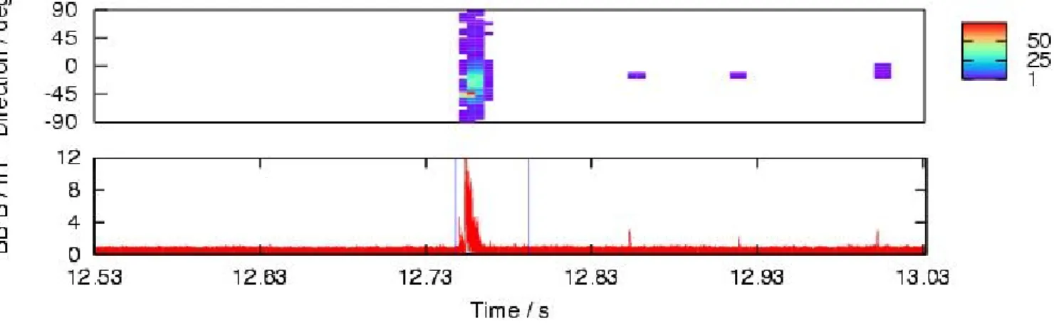Fig. 2. The lower panel shows the combined signal intensity of the broadband EW and NS VLF recordings made at Nanc¸ay ± 250 ms around the elve occurring on 24 July 2003 at 00:29:12.757 UTC