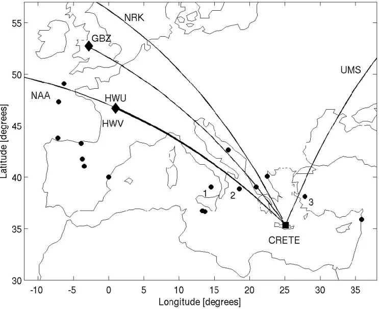 Fig. 4. Locations of the elves observed by ISUAL over Europe (circles) during the October, 2004 – March, 2005 period, along with the GCPs from the VLF transmitters to the Crete receiver