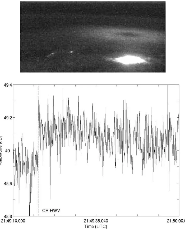 Fig. 5. Optical image of the elve (top panel) marked by ‘1’ in Fig. 4 and the associated early/fast VLF perturbation as seen in the HWV – Crete amplitude time series (bottom panel).