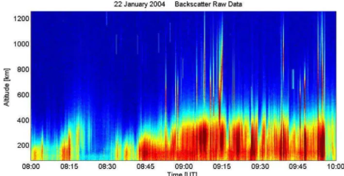 Fig. 1. ESR backscatter versus time and altitude. Red represents strong backscattering