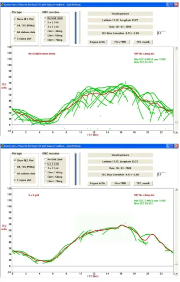 Fig. 3. Diurnal variation of vertical TEC with time at Visakhapat- Visakhapat-nam for a typical day of 30 March 2004, subjected to a two-sigma iteration (red line) and automatic calculation of receiver bias using the software developed; (a) without any ele