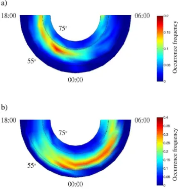 Fig. 1. The occurrence of (a) discrete aurora and (b) diffuse au- au-rora versus MLT and ILAT