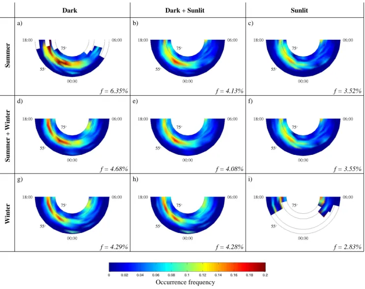 Fig. 2. The occurrence of discrete aurora in the Northern Hemisphere during various conditions