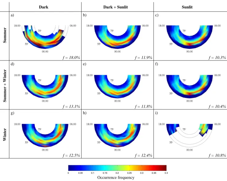 Fig. 3. The occurrence of diffuse aurora in the Northern Hemisphere during various conditions