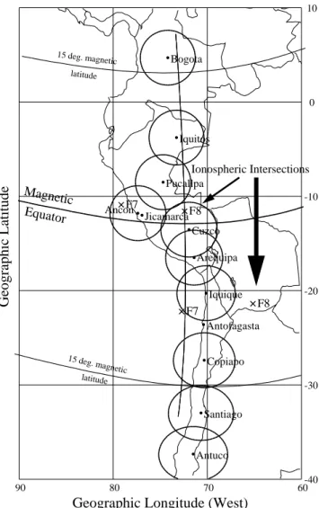 Figure 1 also displays the geographic location of the mag- mag-netic equator and the 15 ◦ magnetic latitude line
