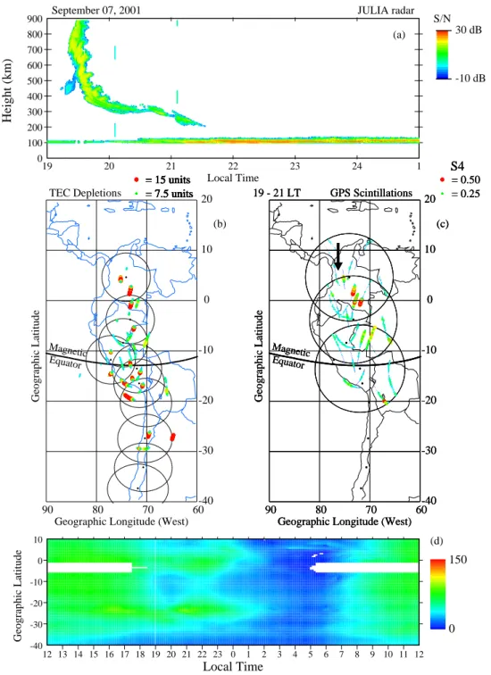 Figure 4.19202122 23 24 10100200300400500600700800900 30 dBS/N -10 dBHeight (km)