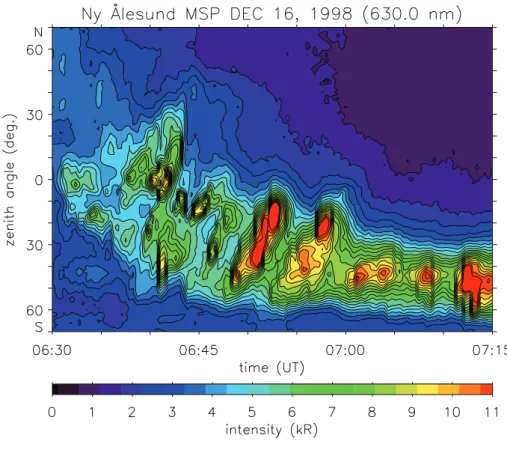 Fig. 7. MSP observations for the interval 06:30–07:15 UT on 16 December 1998. Upper and bottom panels show the red and green line emissions at 630.0 and 557.7 nm, respectively