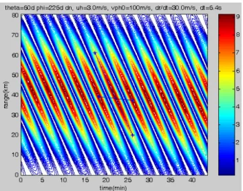 Fig. 3. Same as Fig. 2, except that the preset parameters were: