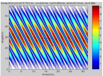 Fig. 5. Same as Fig. 2, except that the preset parameters were: