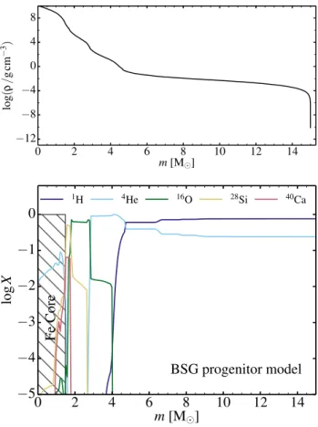 Fig. 2. Composition profiles for the inner ejecta of model a2 used in the initial cmfgen model at 1.1 d (the dashed curve corresponds to 56 Ni).